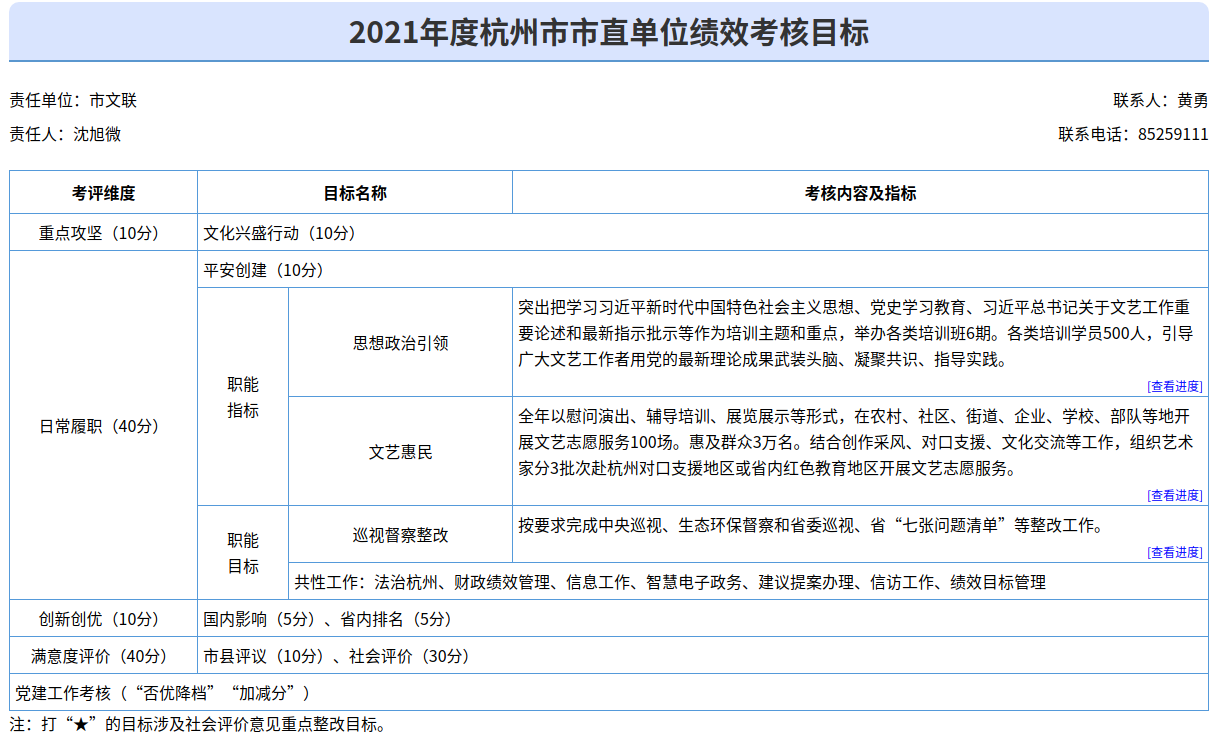 2021年度杭州市市直单位绩效考核目标.jpg